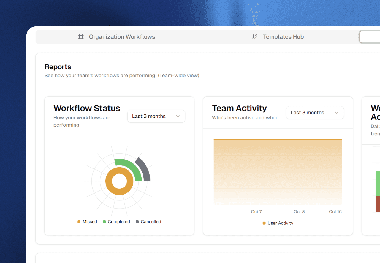 Workflow reports and team activity dashboard